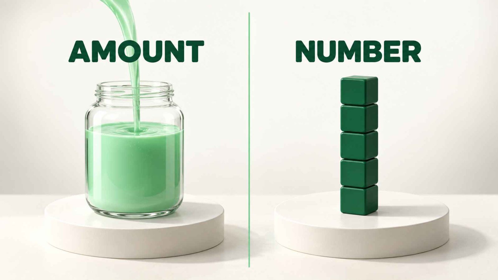 Split illustration of green liquid pouring into a labeled amount jar beside stacked cubes labeled number