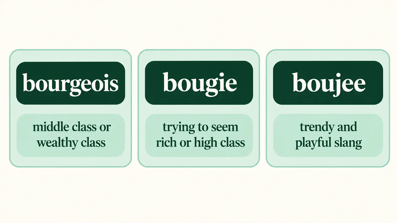 Three look-alike words compared: bourgeois, boogie, and the medical instrument